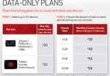 Verizon Wireless Home Plans Beautiful Wireless Home Internet Plans 12 Verizon