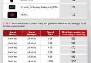 Verizon Wireless Home Plans Superb Home Wifi Plans 2 Verizon Wireless Shared Data