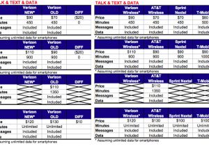 Verizon Wireless Home Plans Verizon Home Phone Plans Smalltowndjs Com