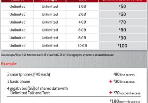 Verizon Wireless Home Plans Verizon Plans Verizon Wireless Internet Plans for Home
