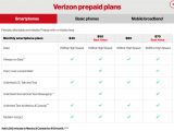 Verizon Wireless Home Plans Verizon Wireless Home Internet Plans Cachecrew Co