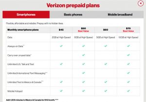 Verizon Wireless Home Plans Verizon Wireless Home Internet Plans Cachecrew Co