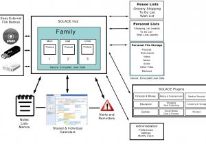 Visio Home Plan Template Download Visio Floor Plan Download Beautiful 54 Elegant Graph Visio
