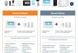 Vivint Home Security Plans Vivint Home Automation Pricing Homemade Ftempo