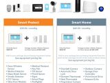 Vivint Home Security Plans Vivint Home Automation Pricing Homemade Ftempo