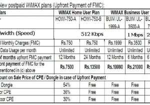 Vodafone Home Plans 16 Luxury Vodafone Wifi Plans for Home