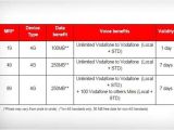 Vodafone Home Plans Vodafone Offers Rs 176 Plan Archives Digital India
