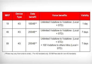 Vodafone Home Plans Vodafone Offers Rs 176 Plan Archives Digital India