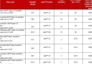 Vodafone Home Plans Vodafone Unveils Nbn Plans Zdnet