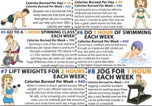 Weight Loss Plan at Home 10 Step Weight Loss Exercise Plan Infographics
