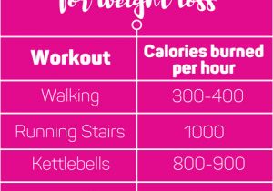Work Out Plan for Weight Loss at Home 7 Best Cardio Workouts for Weight Loss that Might Surprise