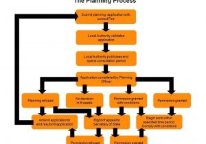 Working From Home Planning Permission A Short Guide to Planning Permission In the Uk Moon Strike