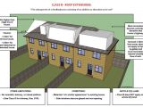 Working From Home Planning Permission Do I Need Planning Permission Lewis Visuals