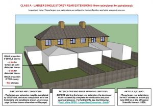Working From Home Planning Permission Do I Need Planning Permission Lewis Visuals
